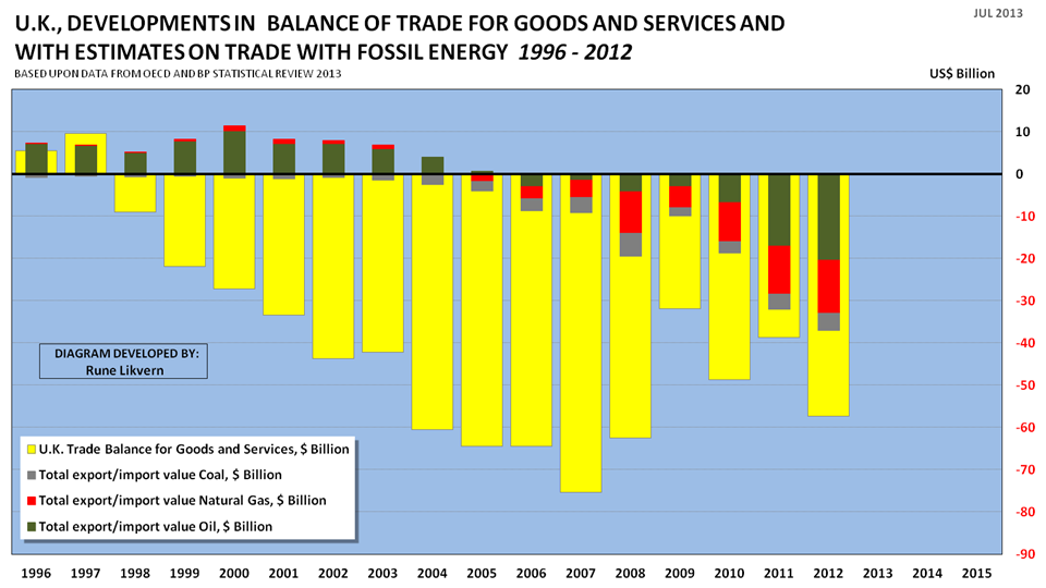 fig-7-uk-trade-balance-and-estimates-for-energy-....png