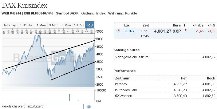 dax_kursindex.jpg