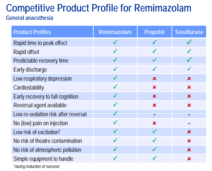 paion_remimazolam_vorteile_anaesthesie.png