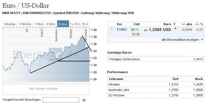 eurusd_w.jpg