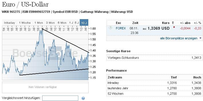 eurusd_10_j.jpg