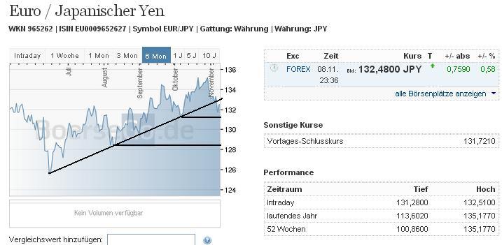 eurjpy_w.jpg