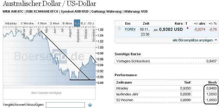 audusd_w.jpg