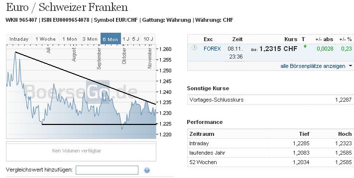 eurchf_w.jpg