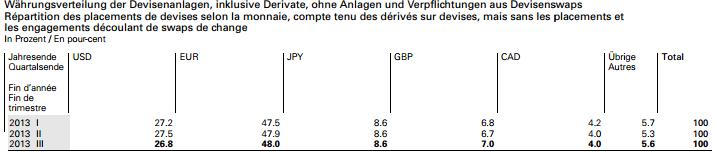 snb_devisenanlagen.jpg