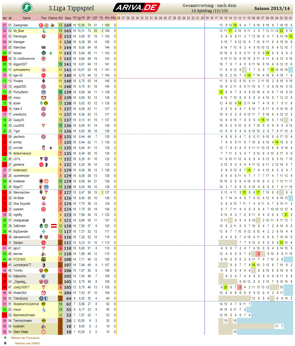 liga3_gesamtwertung_-_16.png