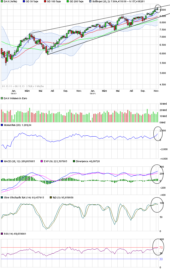 chart_free_dax(1).png