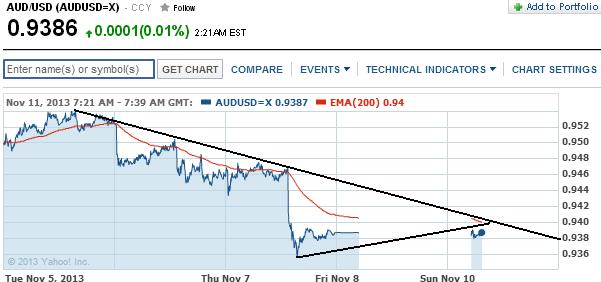 1audusd.jpg