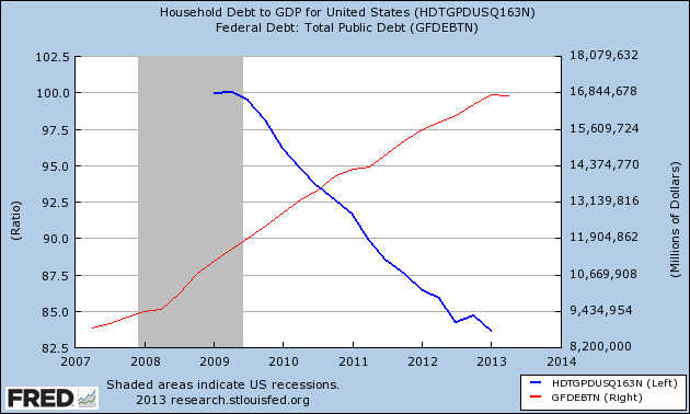 household-debt-and-public-debt.png