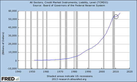 total_private_debt_fred.png