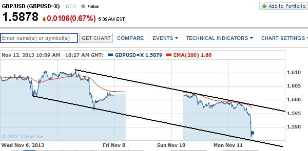 1gbpusd.jpg