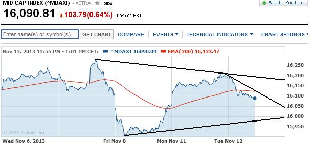 1mdax.jpg