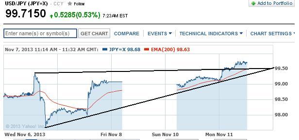 1usdjpy.jpg