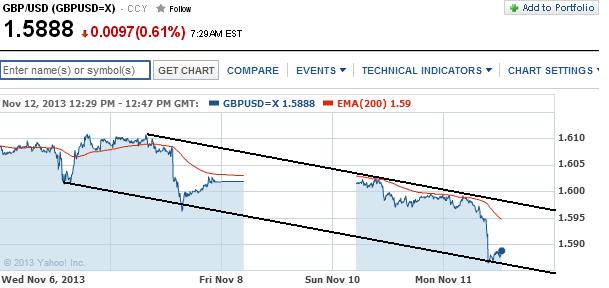 1gbpusd.jpg