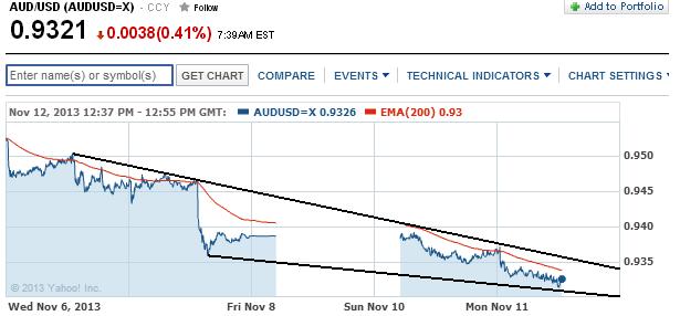 1audusd.jpg