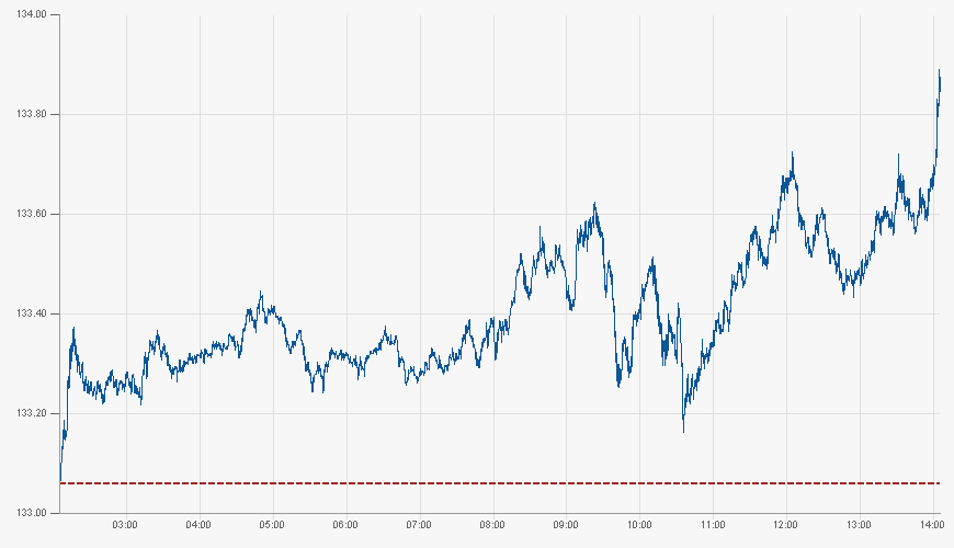 chart.png