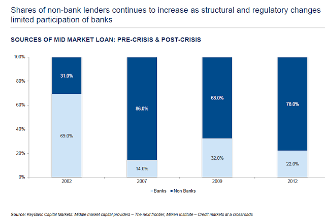 nonbank_lending.png