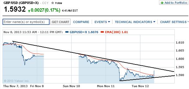 1gbpusd.jpg