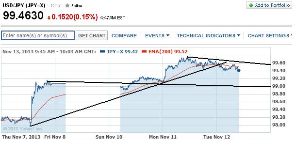 1usdjpy.jpg