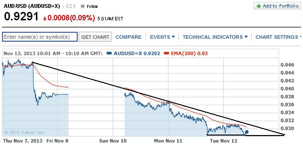 1audusd.jpg