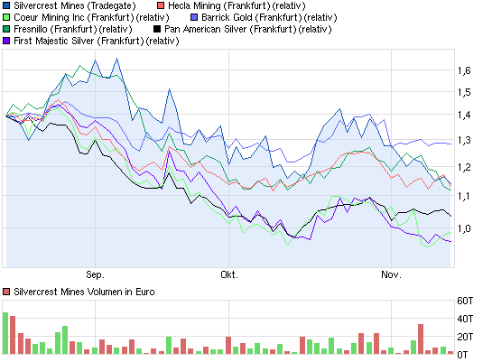 chart_quarter_silvermines_vs_barrick.png