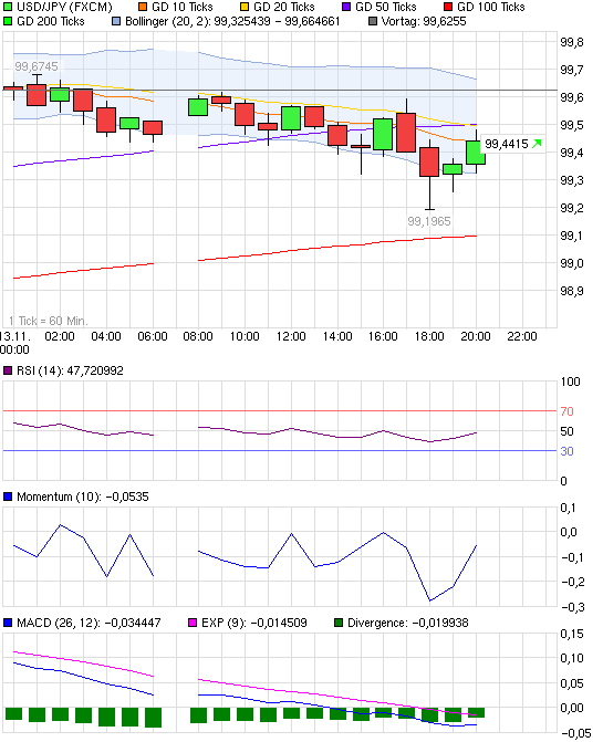 chart_intraday_usdjpyus-dollarjapanischeryen.png