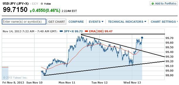 1usdjpy.jpg