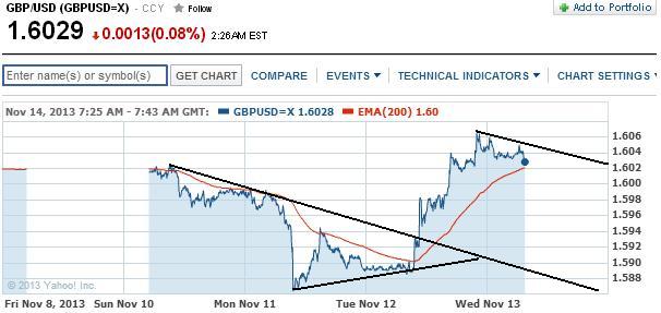 1gbpusd.jpg