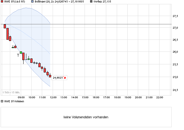 chart_intraday_rwest.png