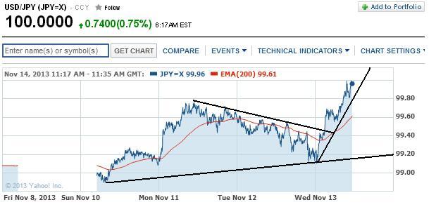 1usdjpy.jpg