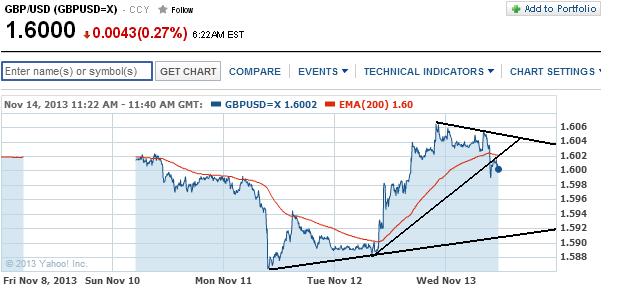 1gbpusd.jpg