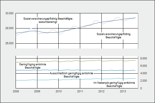 sozialversicherungspflichtig-beschaeftigte-....png