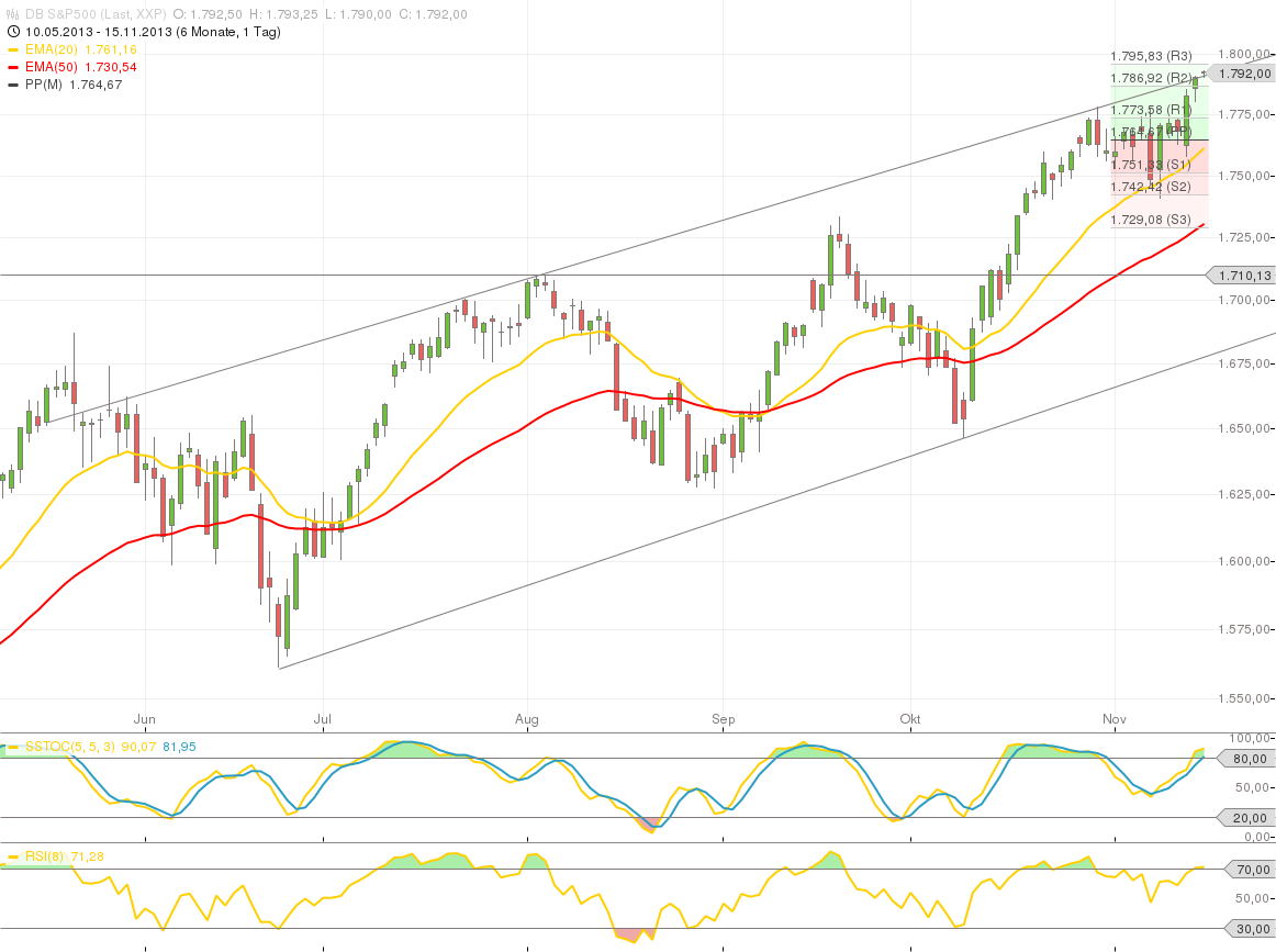 chart_20131511_112827.png