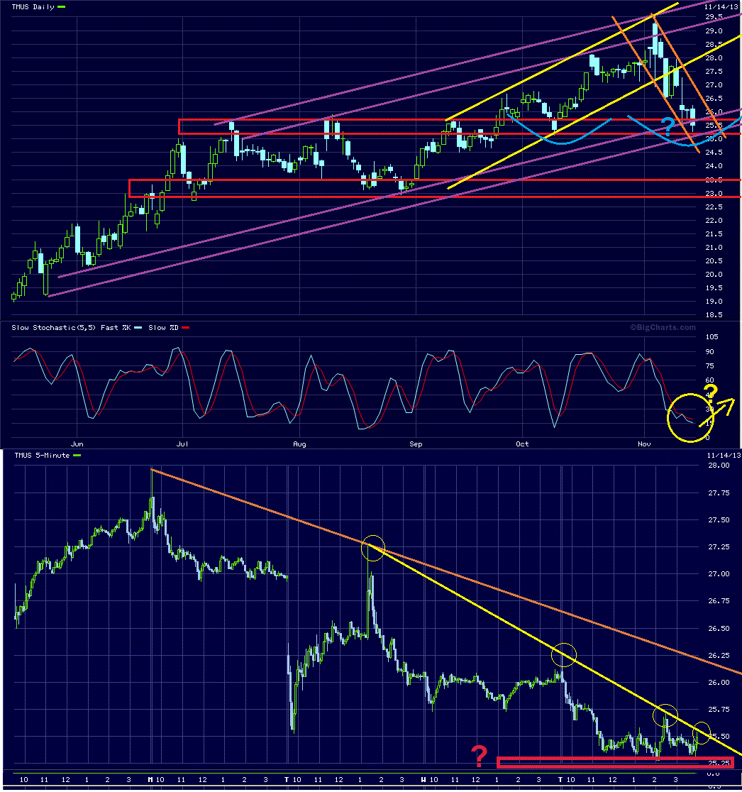 tmus_chart.gif