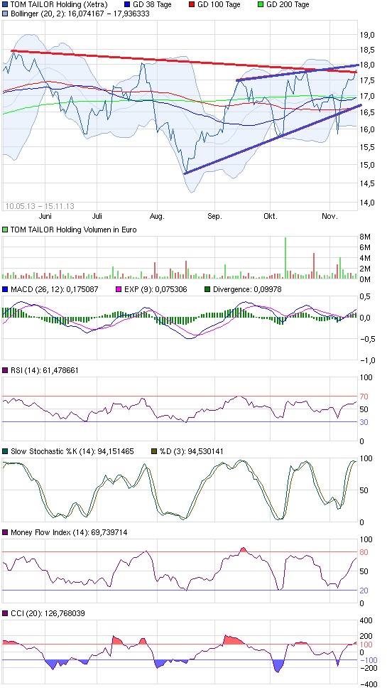 chart_free_tomtailorholding1.jpg