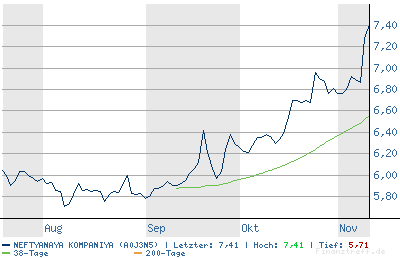 chart.png