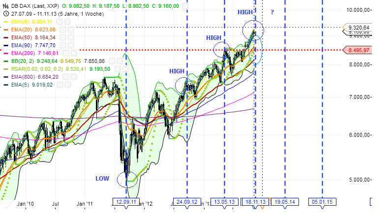 dax_pr_zeitfibos__2013_-_2014.png