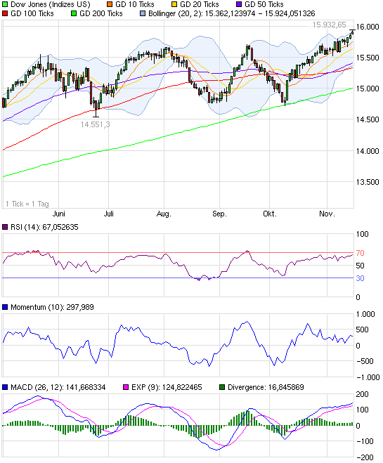 chart_halfyear_dowjonesindustrialaverage.png