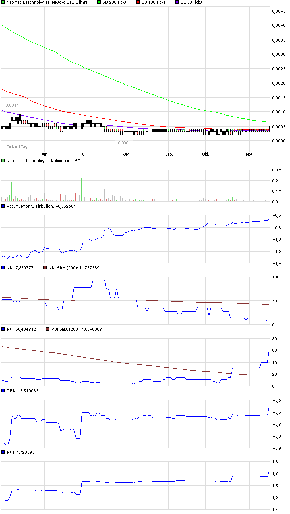 2013-11-15_neom_chart.png