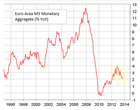 eurozone_m3.png