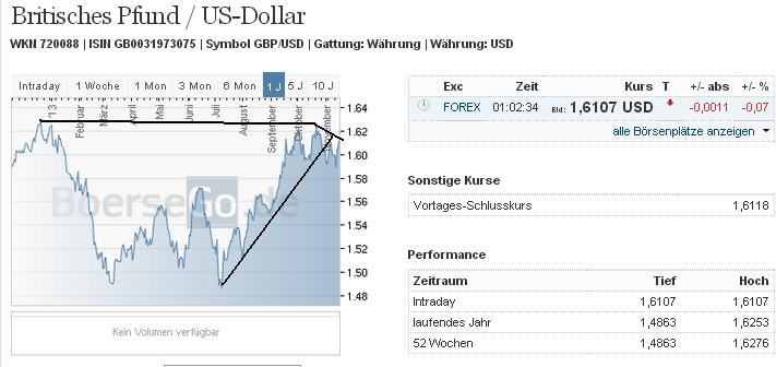 gbpusd_w.jpg