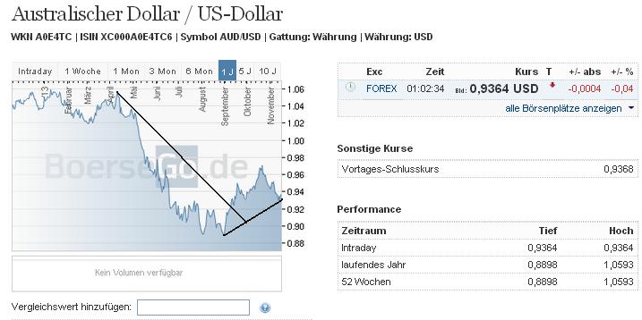 audusd_w.jpg