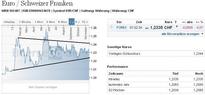 eurchf_w.jpg