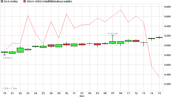 2013-11-15_dax_und_vdax-new.png