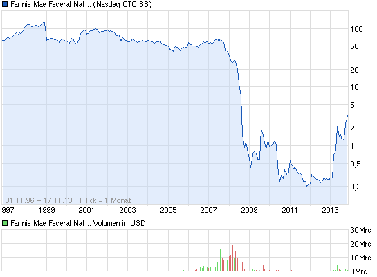 chart_all_fanniemaefederalnationalmortgageassoc....png