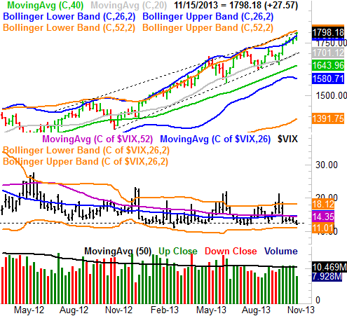 saupload_111713-sp500-weekly.png