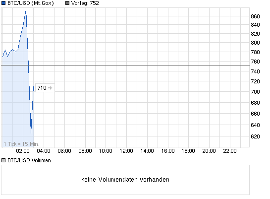 chart_intraday_btcusdbitcoinus-dollar.png