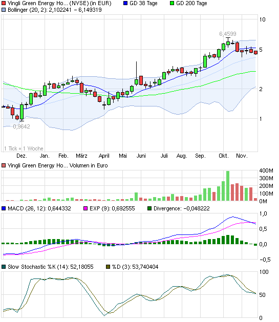 chart_year_yingligreenenergyholding.png