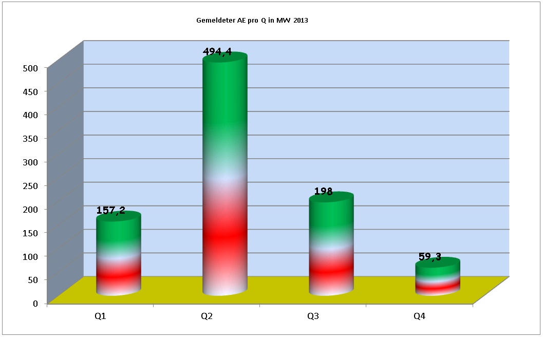 ae_2013_pro_quartal.jpg