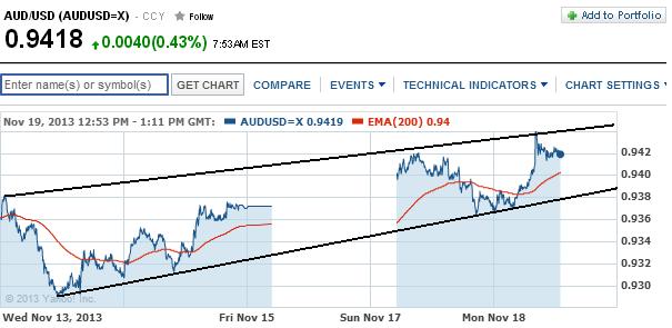 1audusd.jpg